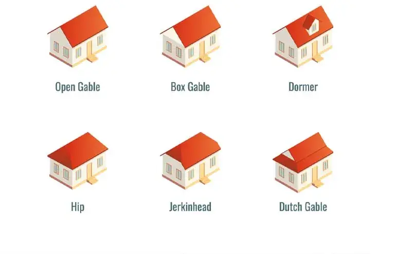 What's Better for Metal Roofing: Gable or Hip Roof?